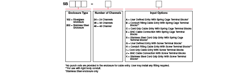 A chart showing configuration options to create a complete part number for ordering a CTC SB202 Extended Capacity enclosure.